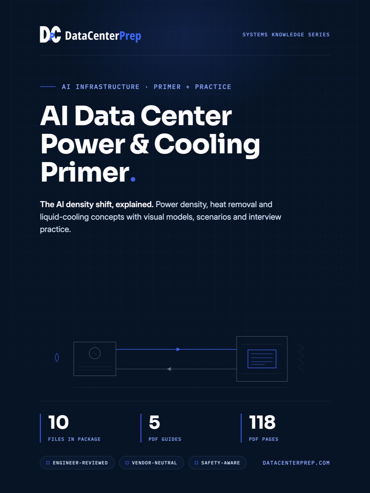 AI Data Center Power & Cooling Primer product cover