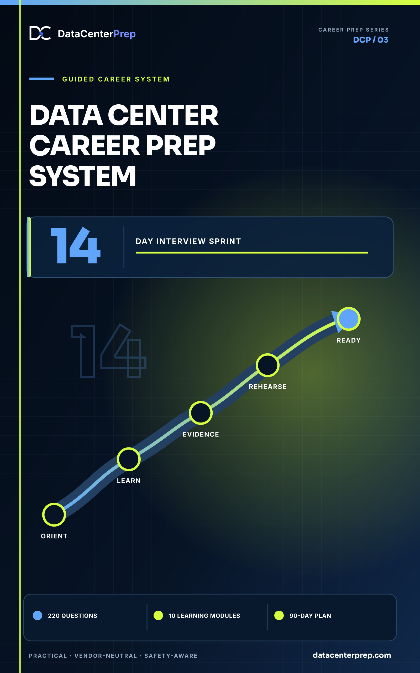 Data Center Career Prep System product cover