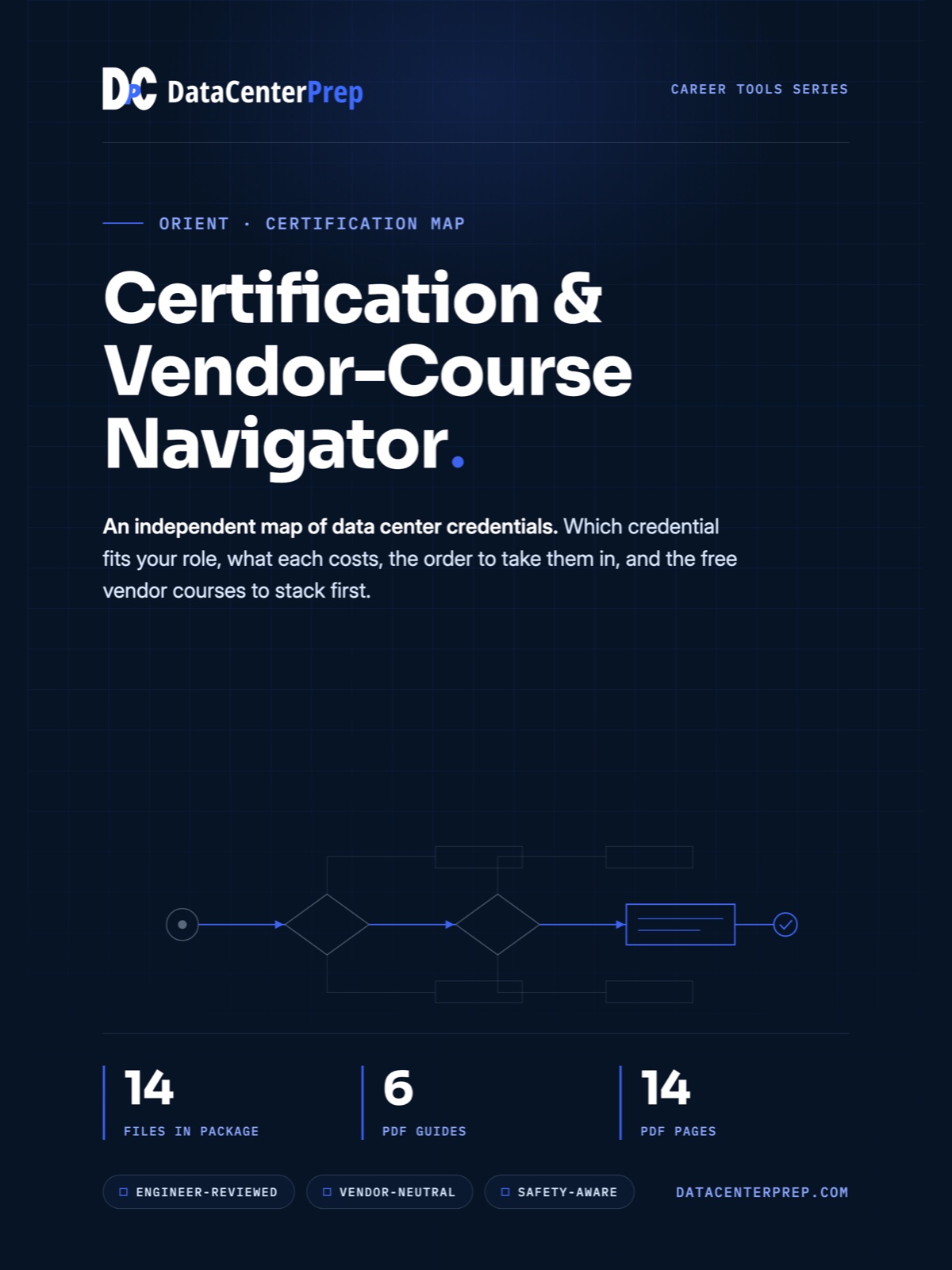 Certification & Vendor-Course Navigator product cover