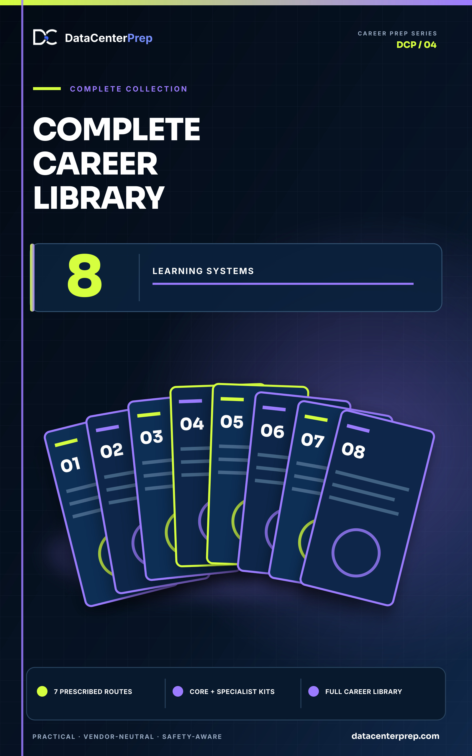 Complete Data Center Career Library product cover