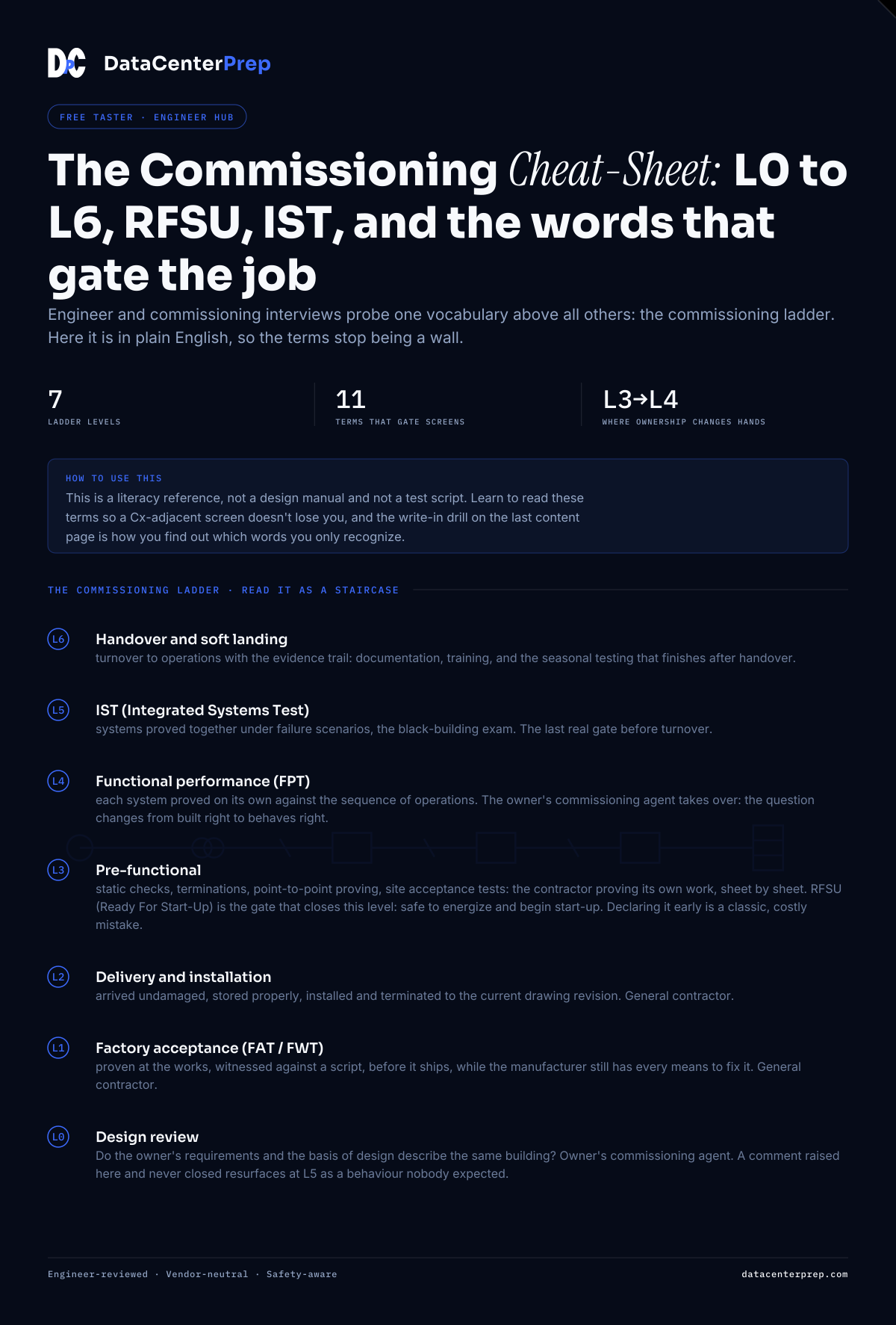 The Commissioning Cheat Sheet, first page of the free PDF