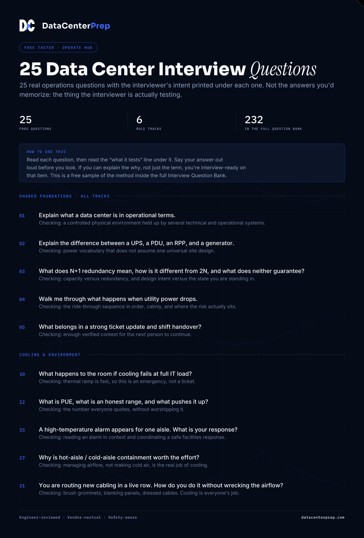 25 Data Center Interview Questions, first page of the free PDF